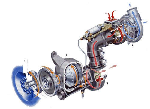  Autors: eriQ Auto turbīnas