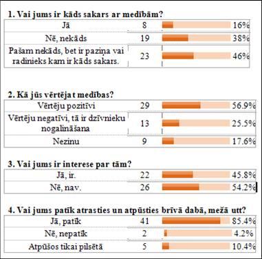 Aptaujas rez  Autors: Fosilija Medības