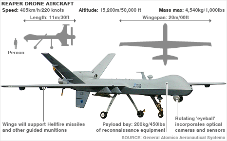  Autors: kamazs112 Dūkoņa: MQ-9 REAPER