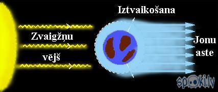 Pegaza 51 planētai ir gāzu... Autors: Ritvars Atroloģijas pētījumi