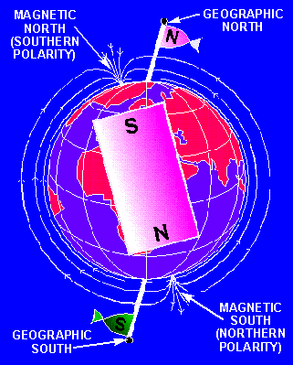 Polu maiņa Pastardienas... Autors: MrKarlys Pasaules bojāejas scenāriji