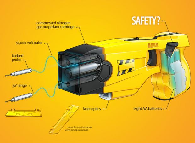  Autors: Pupsik Elektrošoka pistole - Taser X26