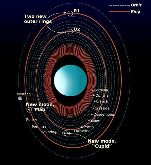 Urānam ir gredzeniSkaidrs ka... Autors: Colonel Meow Aukstā planēta - URĀNS