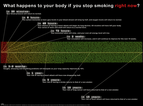  Autors: DarkLV Kas notiek ja tu pārtrauc smēķēt!