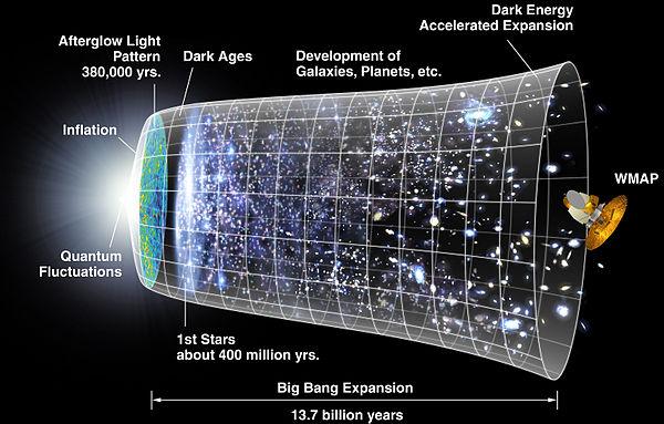 Visums ir 137  02 miljardus... Autors: jankabanka Interesanti fakti par Saules sistēmas un visuma objektiem.