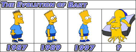  Autors: adītājs Smieklīgā Simpsonu evolūcija