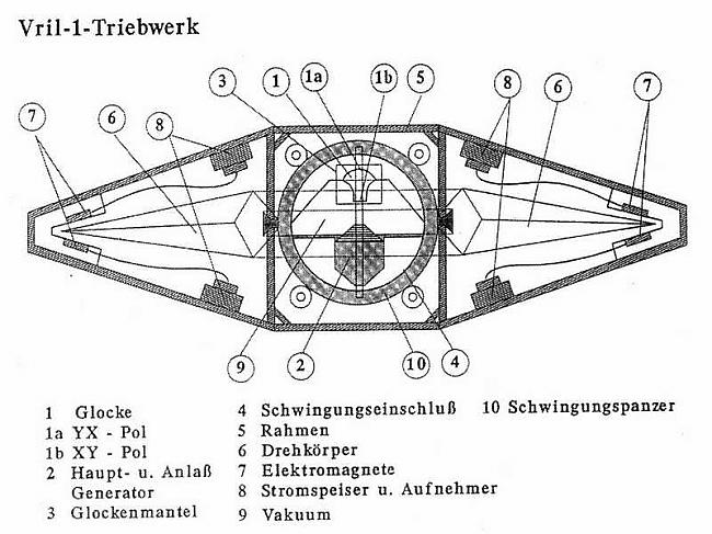 Vril 1 Autors: Bucitis1 Nazi NLO