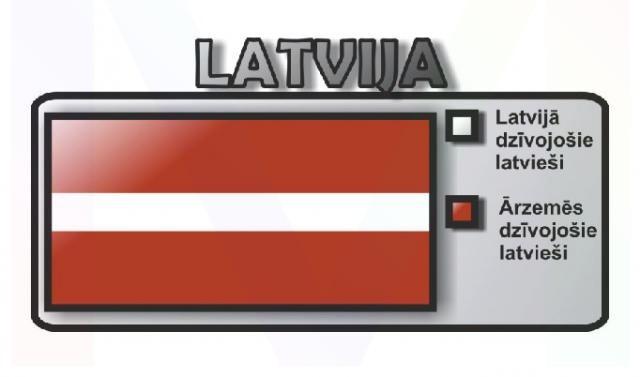  Autors: Dazzl Mēs esam lepni par Latvijas Tautu! 5