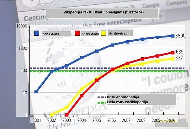 Vikipēdijas quotdzimšanaquot... Autors: Flexis Pagājusī desmitgade "Forbes" acīs