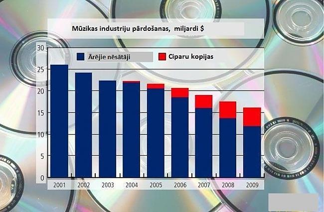 Ārējo datu nēsātāju... Autors: Flexis Pagājusī desmitgade "Forbes" acīs