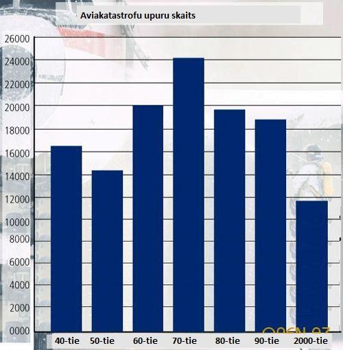 Pati drošākā desmitgade... Autors: Flexis Pagājusī desmitgade "Forbes" acīs