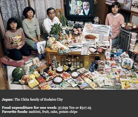 Japāņu ģimeneKopā nedēļā... Autors: Alittleanimal ĢImenes nedēļas iztika dažādās valstīs