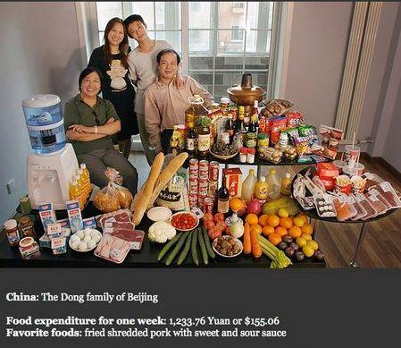 Ķīniešu ģimene Kopā nedēļā... Autors: Alittleanimal ĢImenes nedēļas iztika dažādās valstīs