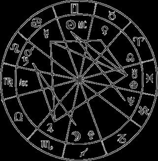 Horoskops ir ar astronomiju... Autors: Fosilija Mums visiem - Horoskopi