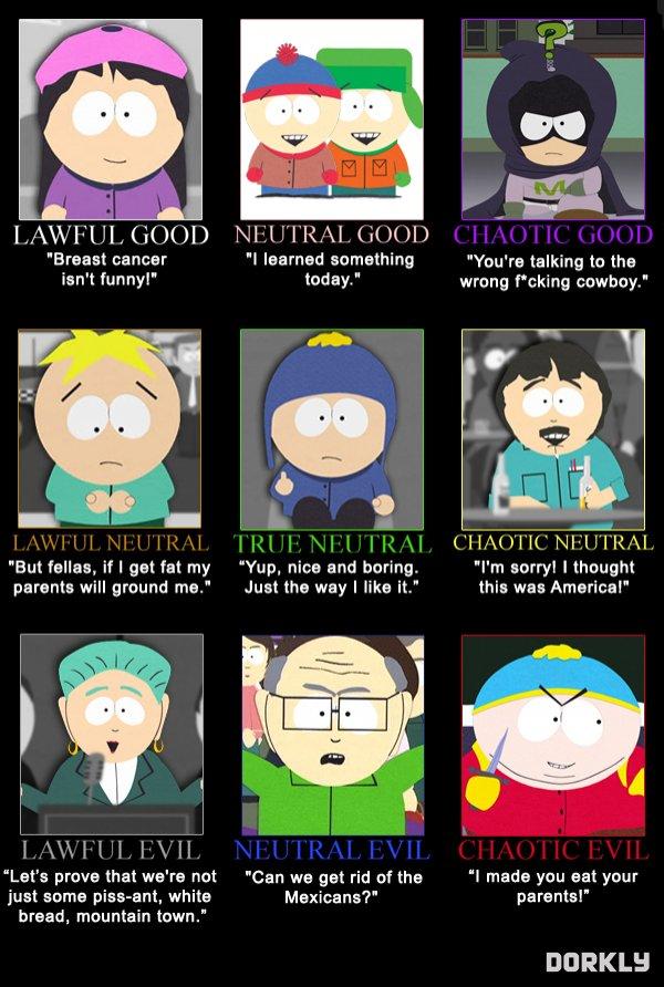  Autors: druvalds Awfull good: South Park Style