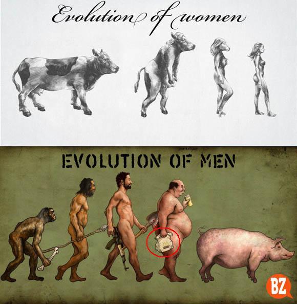  Autors: ellah Sieviešu evolūcija pret vīriešu