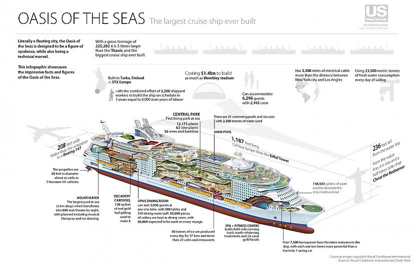  Autors: IRĀKIETIS Oasis of the seas