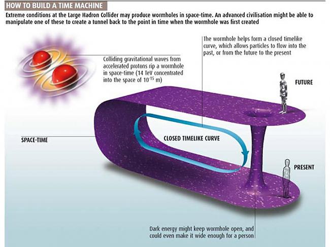  Autors: PPRS hadron collider