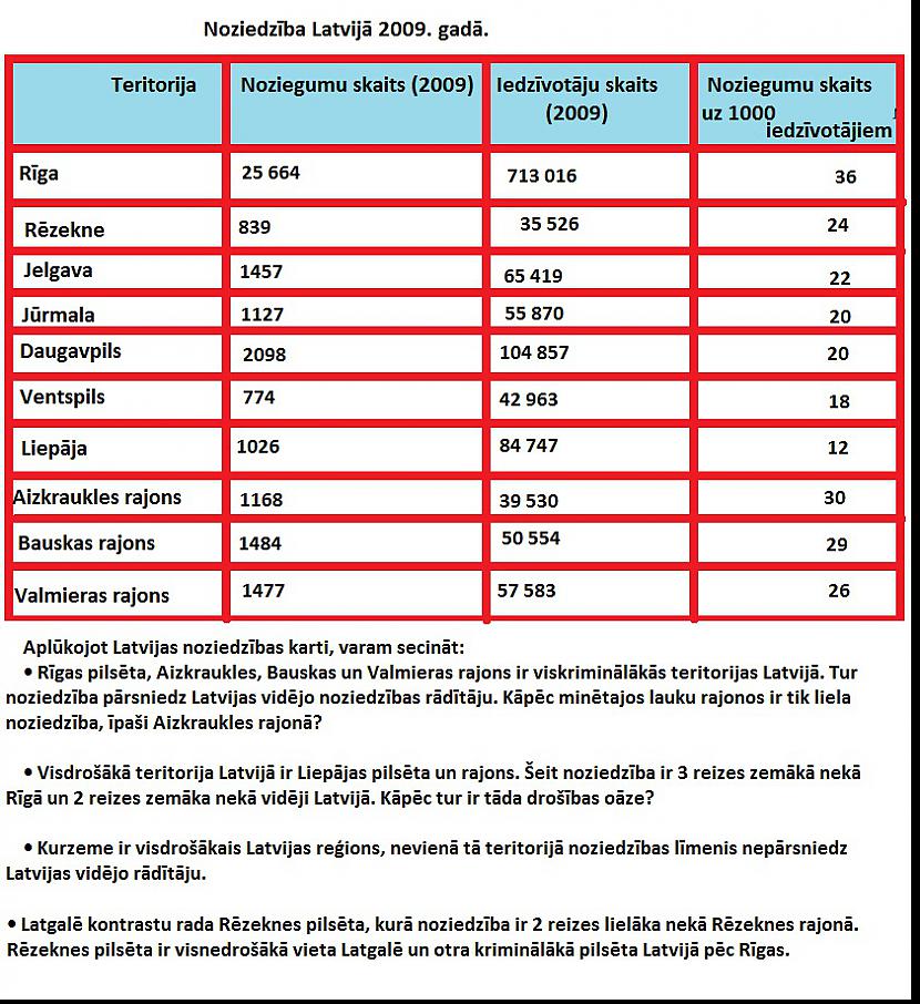  Autors: MrDeny Noziedzības ģeogrāfija