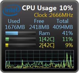 All CPU Meter... Autors: The Dictator noderīgi Windows Vista,7 gadžeti