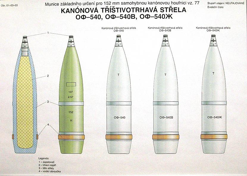  Autors: Realist PSRS laika armijas plakati.