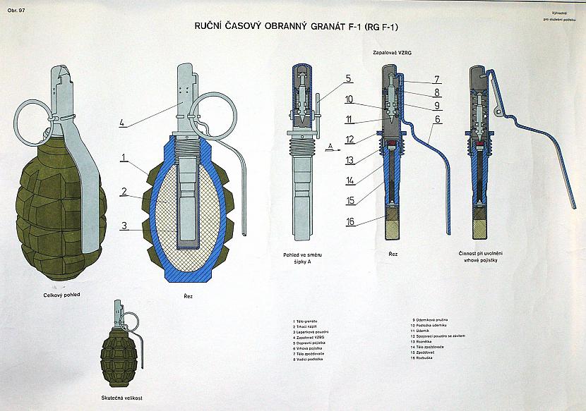  Autors: Realist PSRS laika armijas plakati.