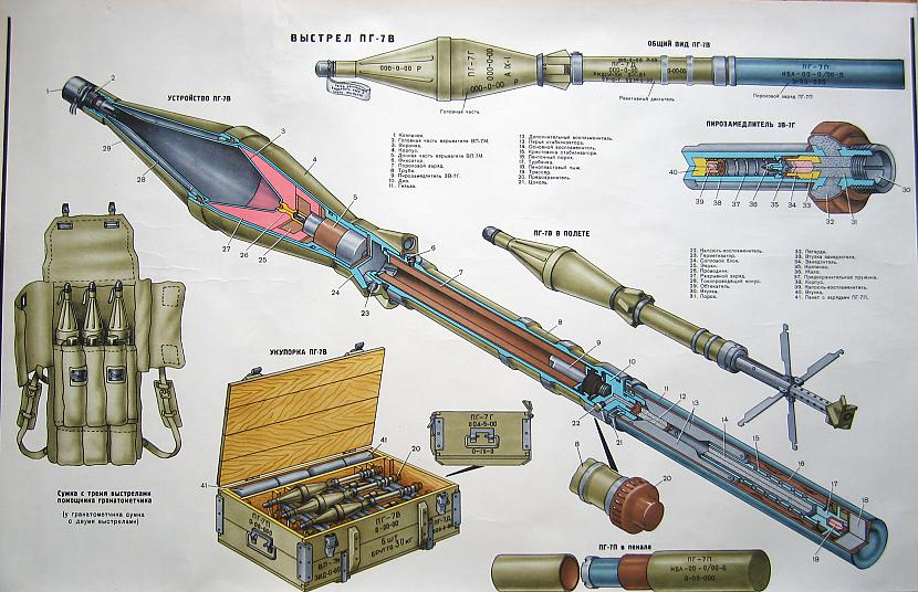  Autors: Realist PSRS laika armijas plakati.