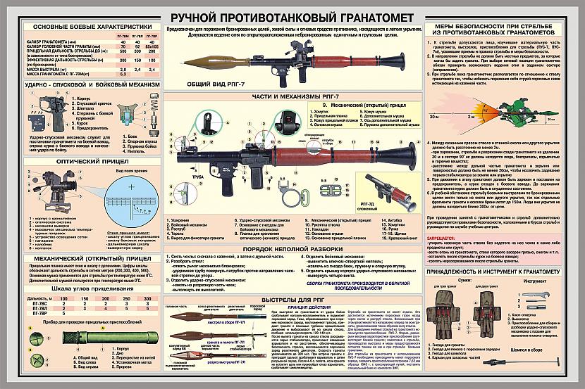  Autors: Realist PSRS laika armijas plakati.