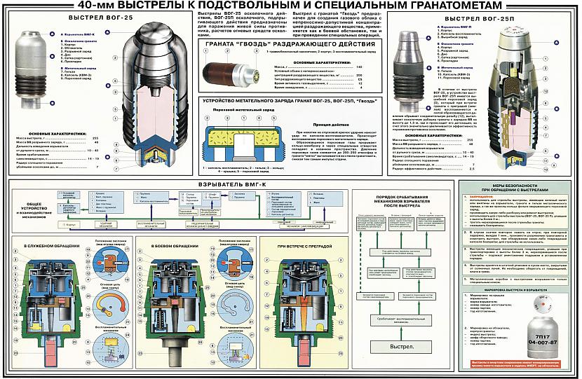  Autors: Realist PSRS laika armijas plakati.