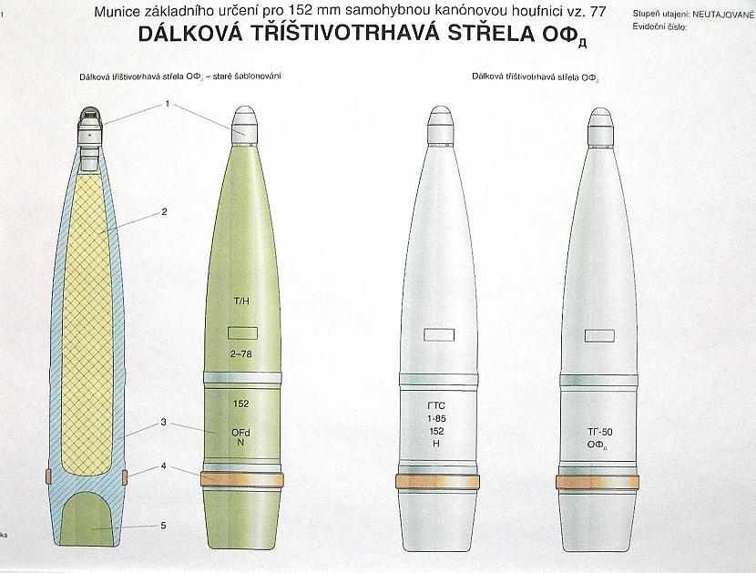  Autors: Realist PSRS laika armijas plakati.