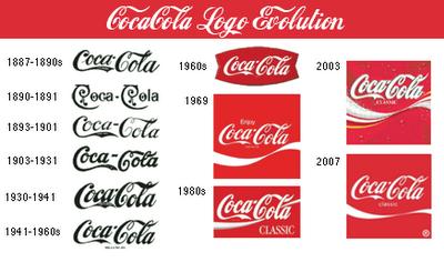  Autors: zakjeens9 Coca-Colas evolūcija