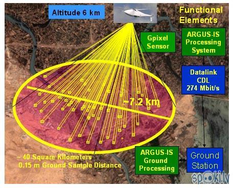  Autors: pakito Digitālā kamera ar 1,8 Gigapikseļu izšķirtspēju