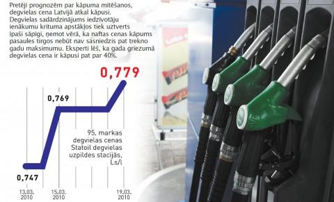 Cenu kāpums 2010 gadā 95... Autors: Ķirsīts Degvielas cenas. (95)
