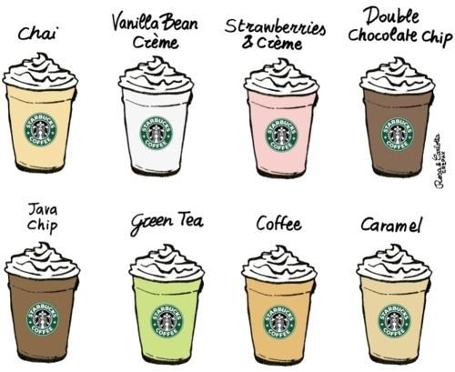  Autors: Lačukiņš Starbucks Coffee