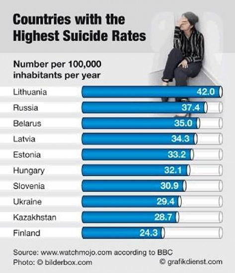 Valstis kurās ir vislielākais... Autors: Lilo Top 10