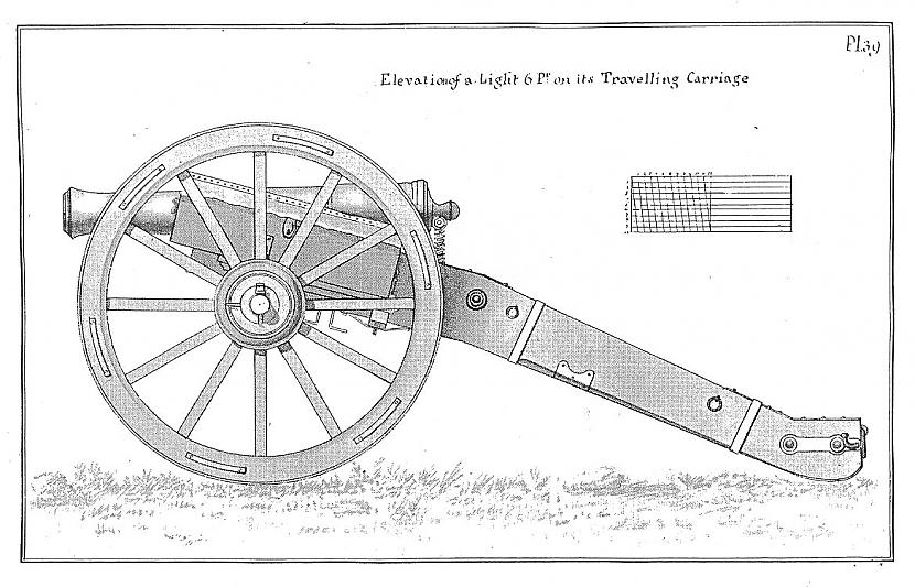 18 gs kaujas lauka artilērija... Autors: Šerloks Neliels ieskats artilērijā