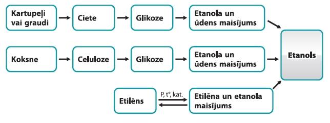 Etanols  99 Autors: BrekeshViirs Alkohols, tā iedarbība un tā veidi!