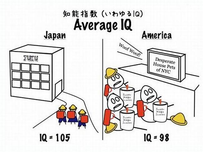  Autors: pofig Amerika vs Japāna