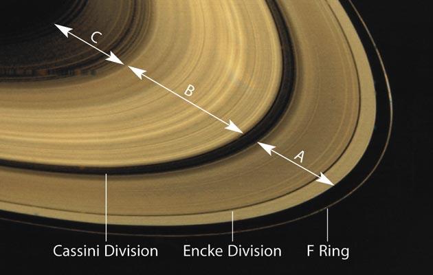 Itāļu astronoms ŽansDominiks... Autors: fischer Fakti par Saturnu