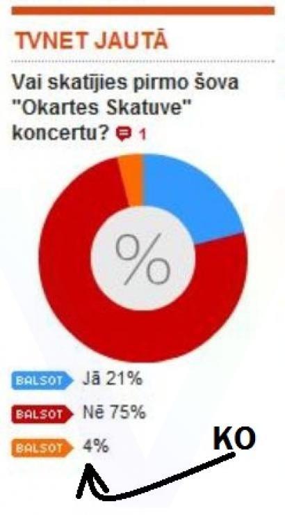  Autors: pofig Latviešu mājaslapu pērles!