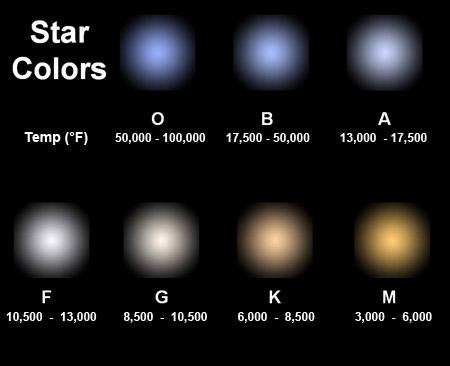 Zvaigžņu krāsa var būt sarkana... Autors: fischer VY Canis Majoris=Saturna orbīta?