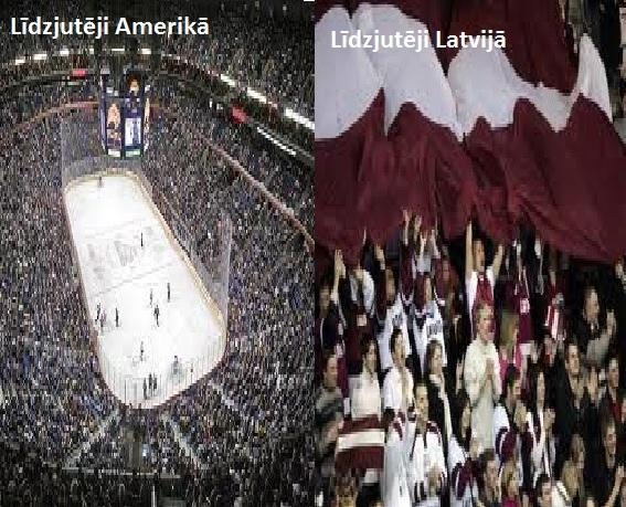  Autors: ČOPERS Latvieši vs Amerikāņi