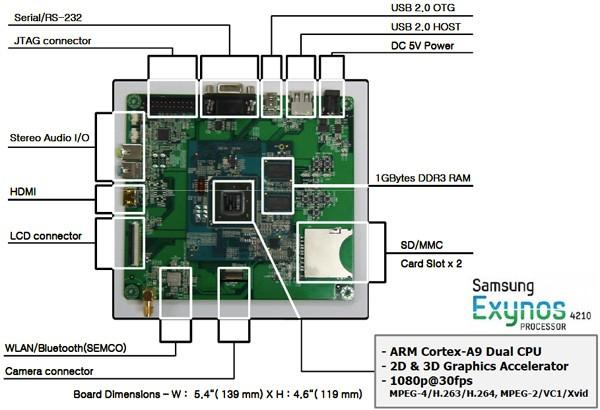 HDMI USB 20 host SD slotutt Autors: HHRonis Samsung iepazīstina ar jaunajiem Exynos mobilajiem procesor