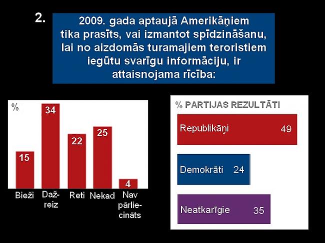  Autors: guntis19982 7 fakti par spīdzināšanu.