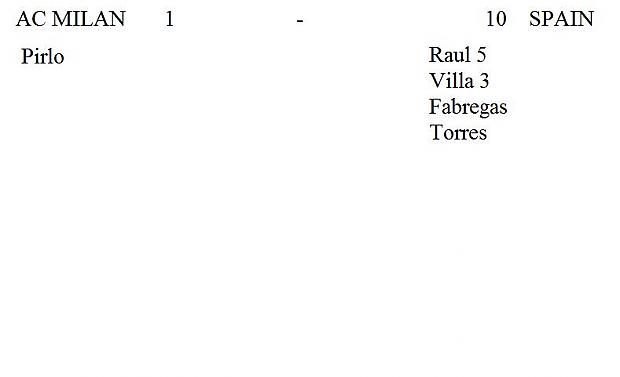 7Kārta Autors: Kasis007 FIFA 2007. 1.Aplis ir beidzies :)