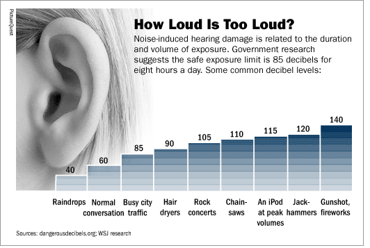 Decibels Parādīts cik katra... Autors: BrikuLis Tas ko mēs dzirdam!