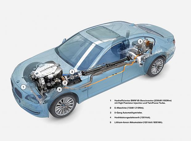  Autors: krixis02 2010 BMW ActiveHybrid 7