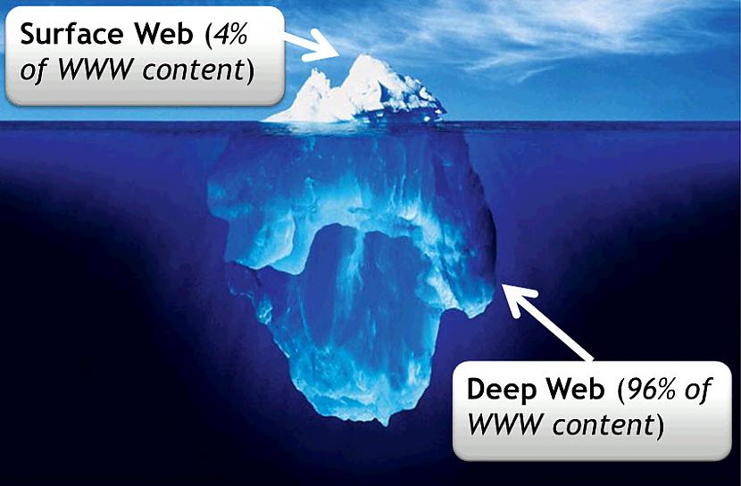 Nelegālais iznternets ir 400 ... Autors: piglet Fakti par deep web