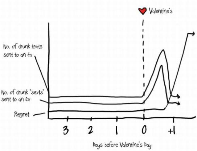  Autors: MARTOZO Valentīna diena nav aiz kalniem!