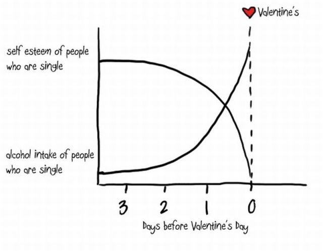  Autors: Fosilija Valentīna dienas diagrammas